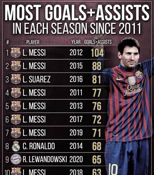 开云-梅西连续十场比赛得分超过比赛规则变更，热火不断突破！