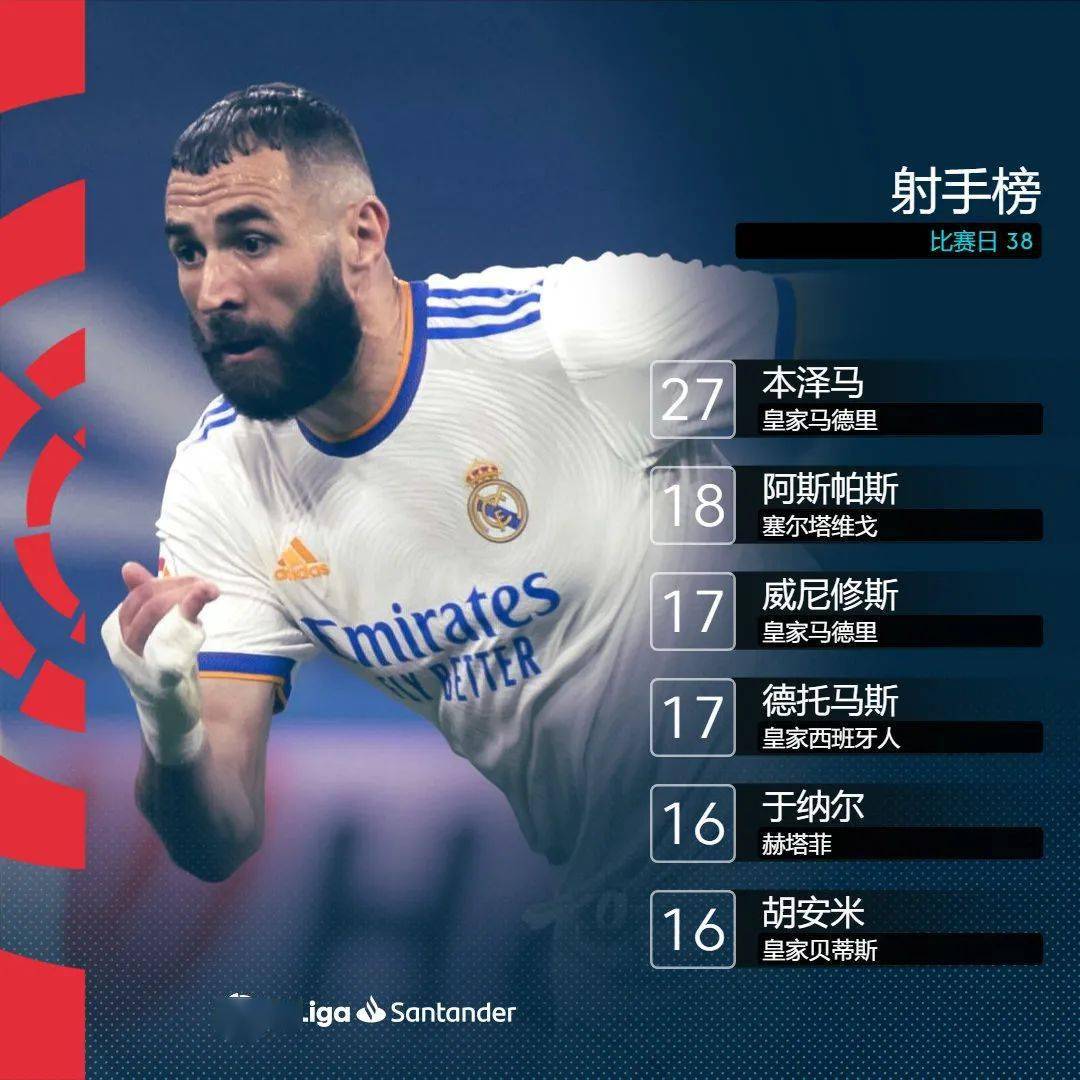 开云-Uzi连续十场比赛得分超过高光表现，皇家马德里挑战极限！的简单介绍